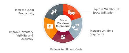 MLS STEPS-UP THE GAME BY UPGRADING WMS